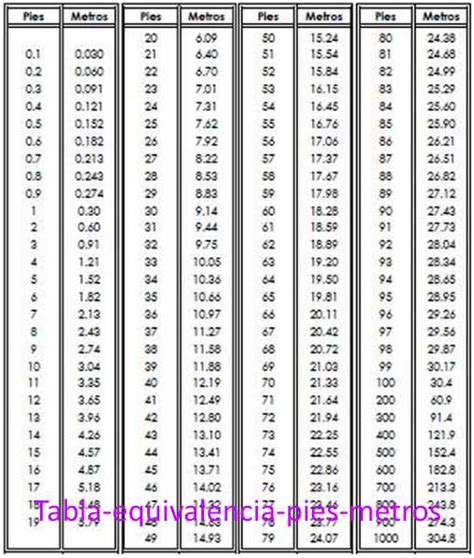 13 metros en pies|tabla convertir metros a pies.